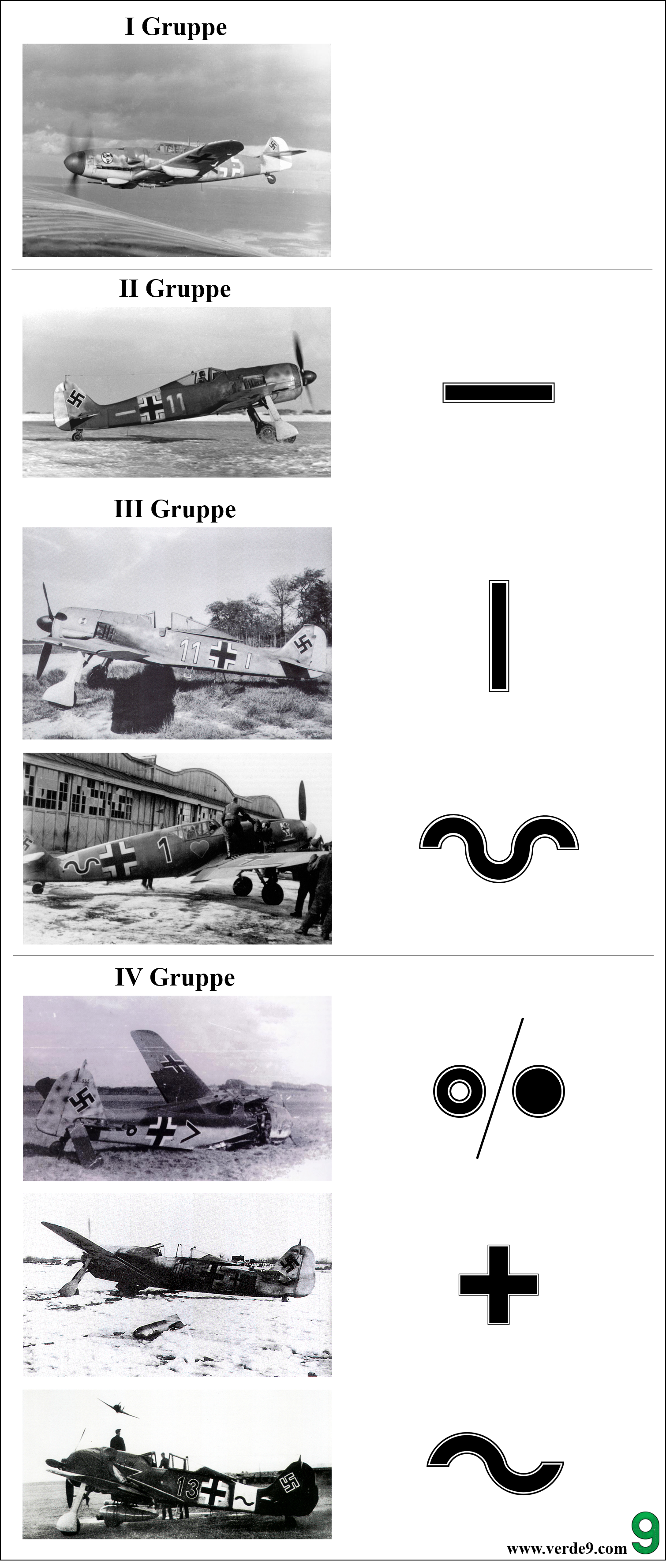 Sistemi identificativi dei Gruppen della Luftwaffe
