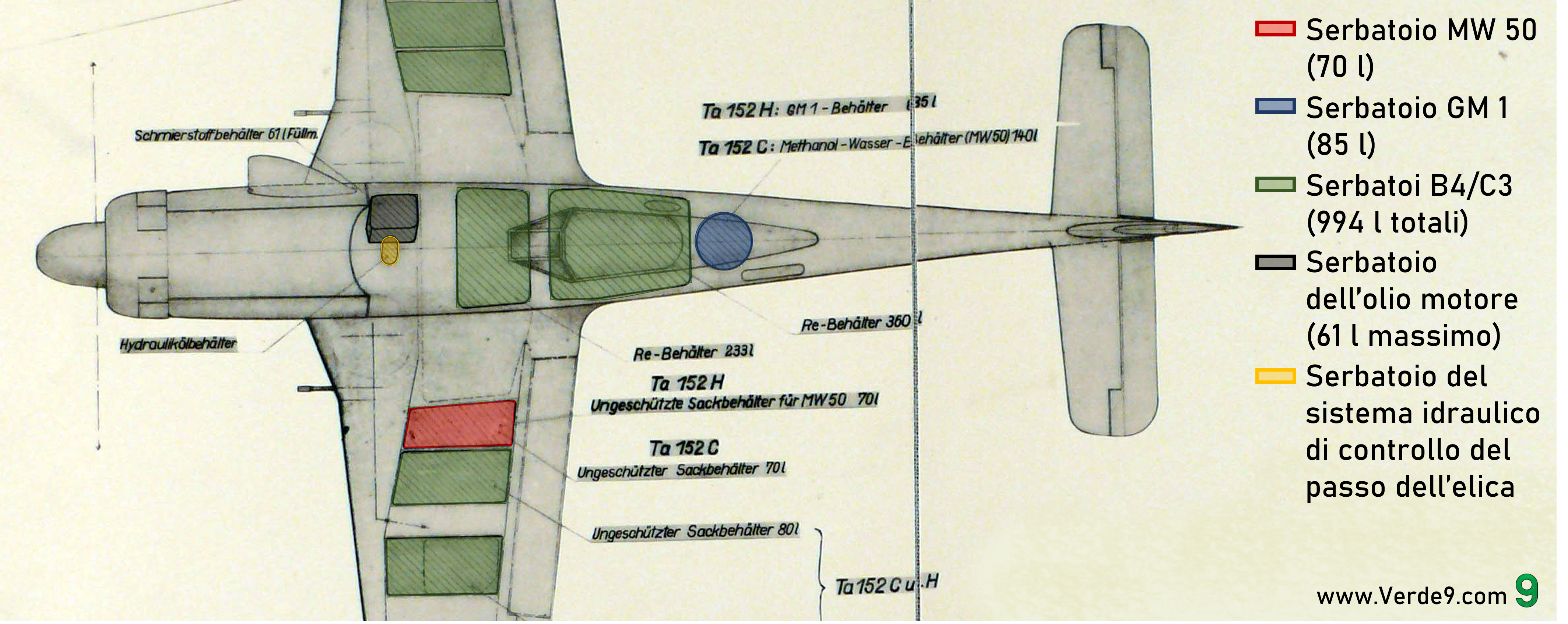 Questo diagramma mostra la posizione e la capienza di tutti i serbatoi del Ta 152 H-1. È importante far notare che, sebbene non qui non sia mostrato, era presente un terzo serbatoio a sacca anche nell'ala destra, disposto simmetricamente rispetto a quello collocato nell'ala sinistra.