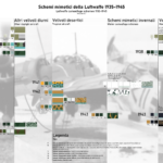 This diagram shows the evolution of the Luftwaffe camouflage schemes. They are divided in the basis of year of introduction, aircraft and operational environment.