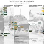 This diagram shows the evolution of the Luftwaffe camouflage schemes. They are divided in the basis of year of introduction, aircraft and operational environment.