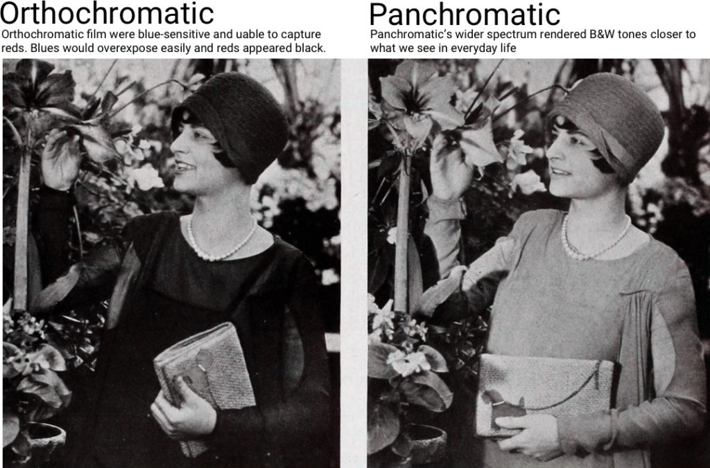 Differenze fra pellicola ortocromatica e pancromatica nella fotografia